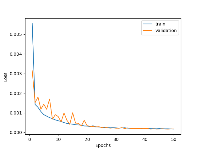 Loss Curve for Baseline with data augmentation