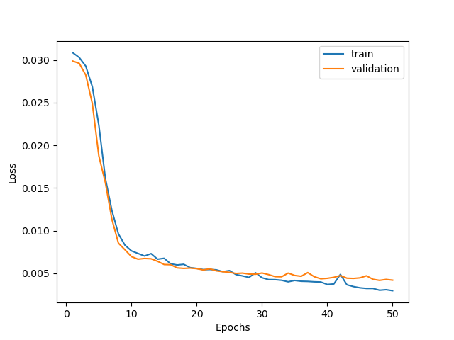 Loss Curve for Baseline with Soft Dice Loss