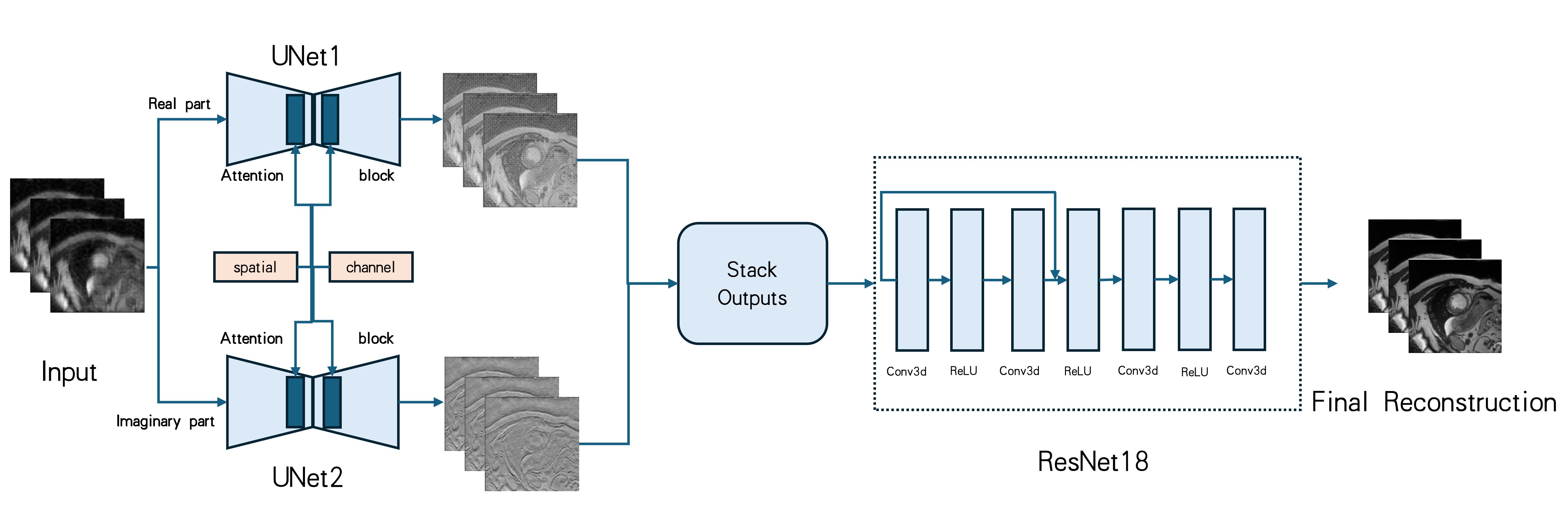 Reconstruction Network Architecture
