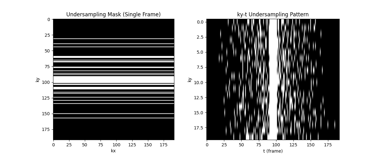 Undersampling Mask