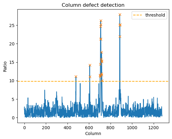 Column Defect Detection Threshold