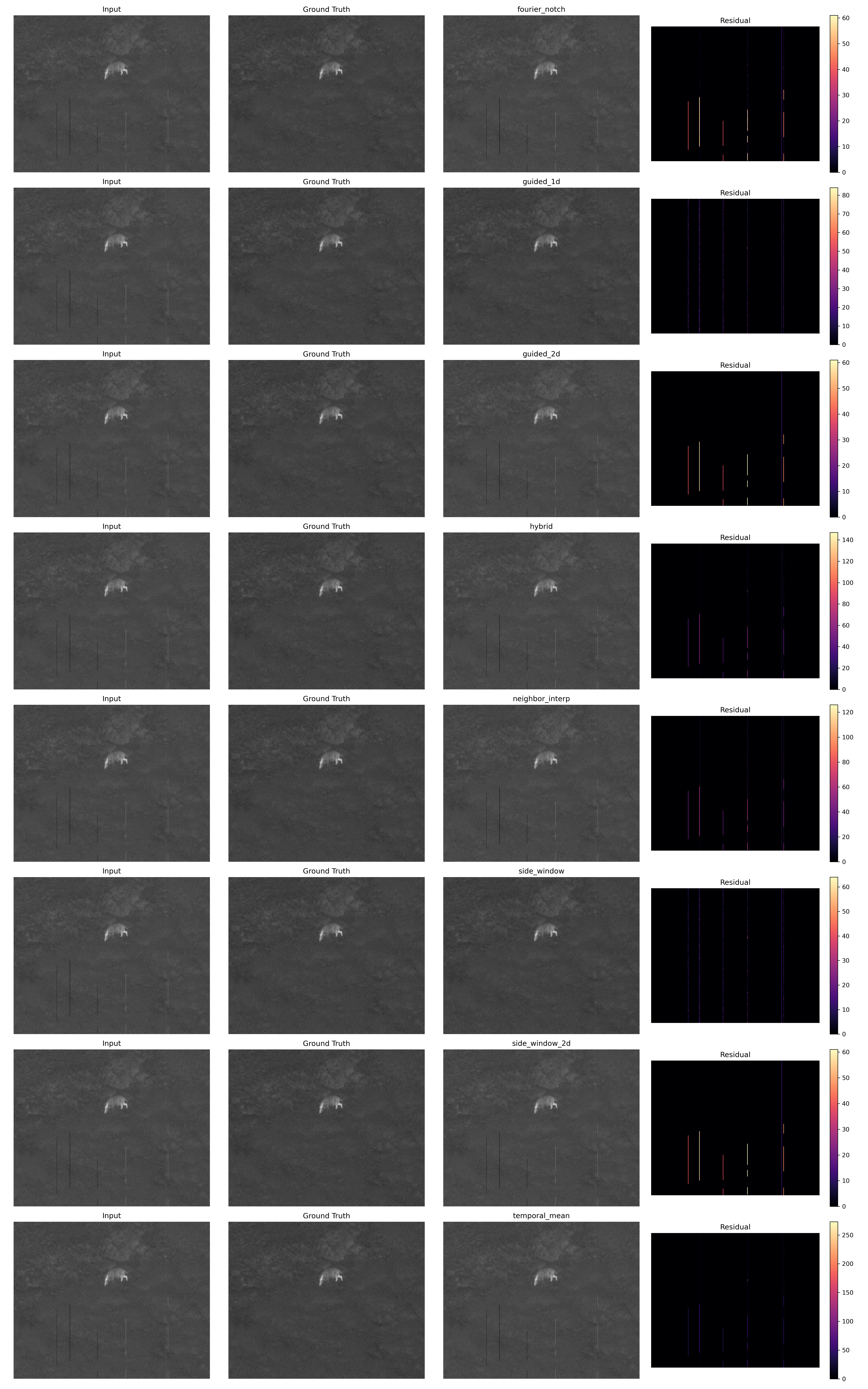 Visual Comparison of Correction Methods